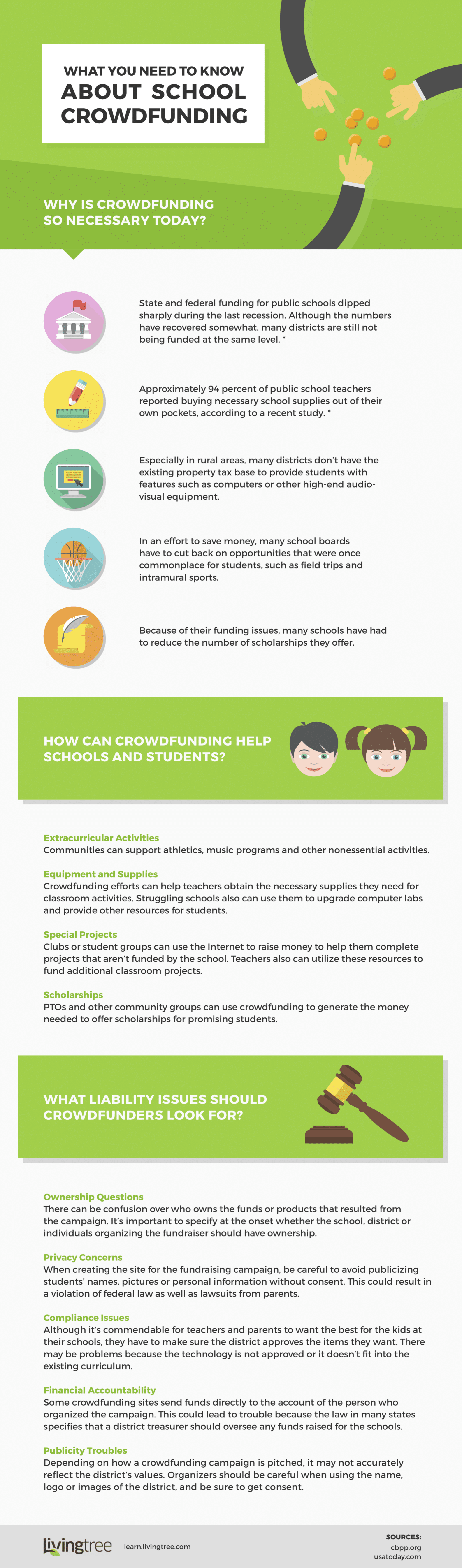 What You Need To Know About School Crowdfunding-Infographic