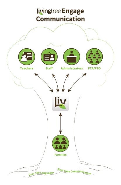 Livingtree-Engage School Communication in One Platform